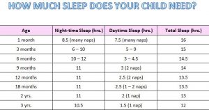 How Much Sleep Does Your Child Need