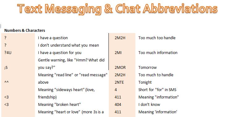 Text Messaging Abbreviations