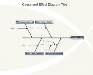 cause and effect diagram word template