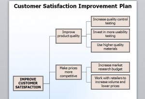 Customer Satisfaction Template screenshot
