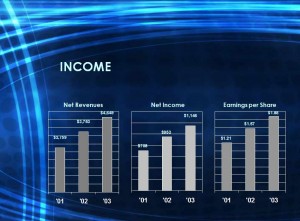 Screenshot of the Financial PowerPoint Template