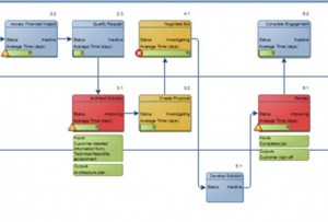 Screenshot of the Process Improvement template