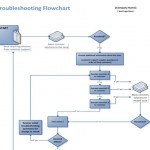 Screenshot of the Troubleshooting Template