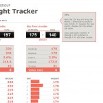 Screenshot of the Group Weight Loss Tracker