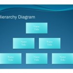 Photo of the Hierarchy Chart Template