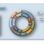 Free Excel Donut Chart