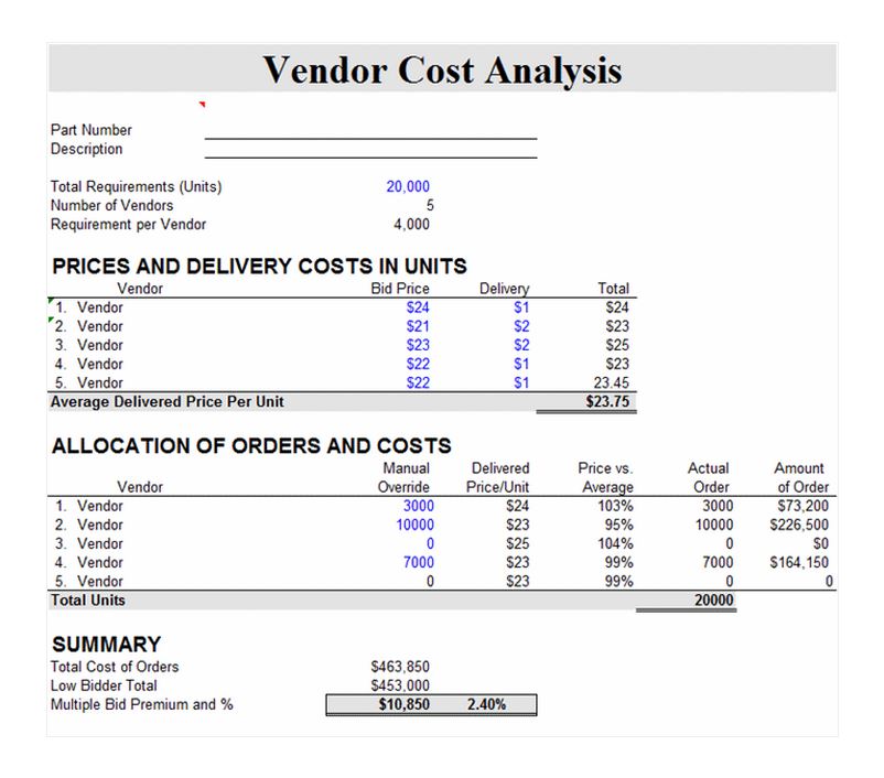 vendor-cost-analysis-vendor-cost-analysis-template-template-haven