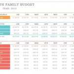 Free Budget Checklist