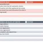 Moving Out of State Checklist Download