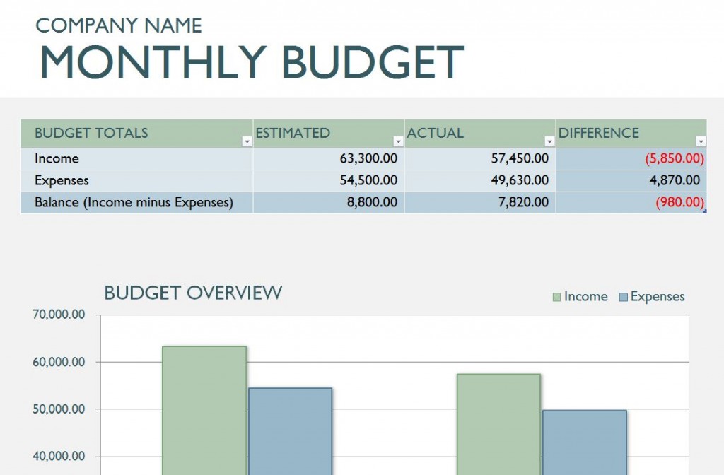 Monthly Business Budget Template | Business Montly Budget Template ...