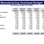 Manufacturing Budget Template Free