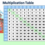 Microsoft Printable Multiplication Table