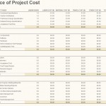Microsoft project budgeting template