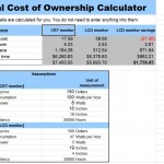 Total Cost of Ownership Calculator Excel Template