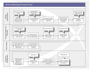 Marketing Campaign Template