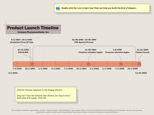 Visio Timeline Template