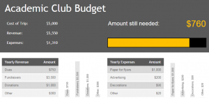 Academic Club Budget Template