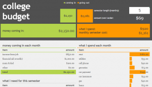 College Budget Template