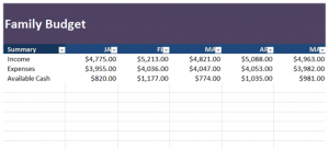 How to Sort and Filter in Excel