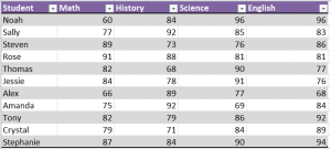 Highlighting Cells with Certain Values