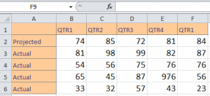 Chart Creation in Excel