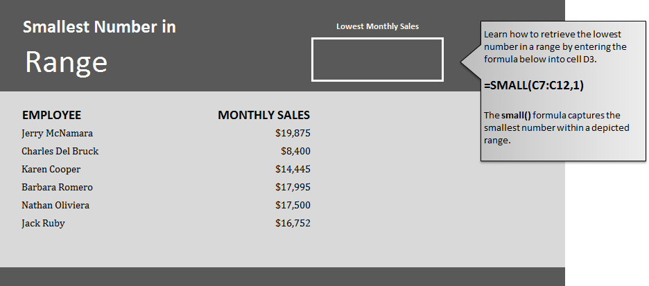 Find Smallest Number in Excel