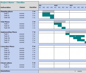 Project Tracker Timeline » Template Haven