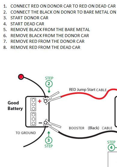 How to Jump Start Car » Template Haven