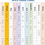 Spice Usage Chart